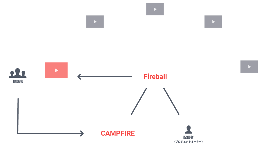campfire fireball